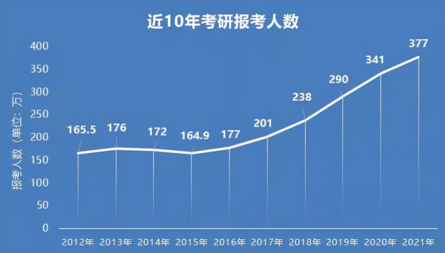 考研考几天(考研究生要考哪些科目)