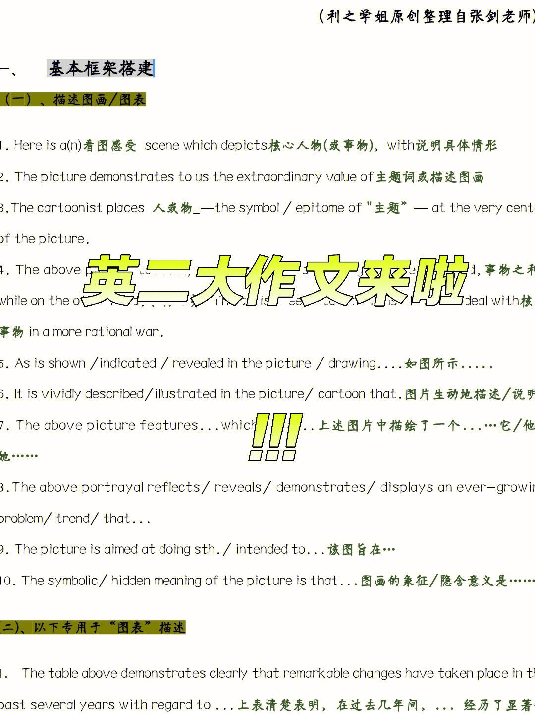 英语作文模板万能句型第一点第二点(英语写作万能句子第一点,第二点,第三点)