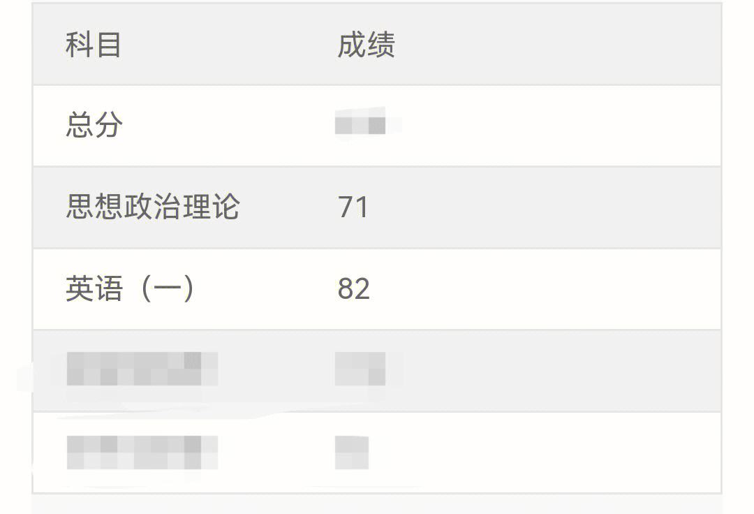 考研英语一总分55客观分要多少_考研英语一总分