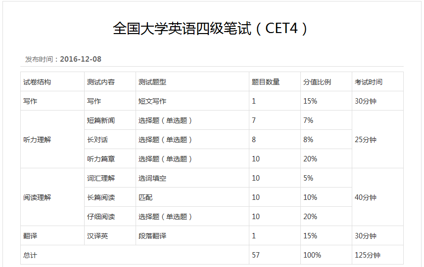 英语四级考试要求_英语四级考试要求条件