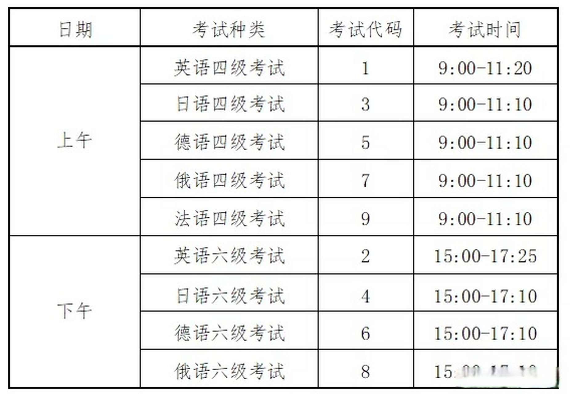 英语六级报名时间2022年下半年什么时候开始_英语六级报名时间2022年下半年什么时候