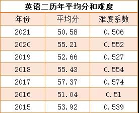 考研英语考试几点进考场_考研英语考试时间几点