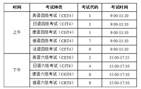 英语六级报名时间四川2023_英语六级报名时间四川