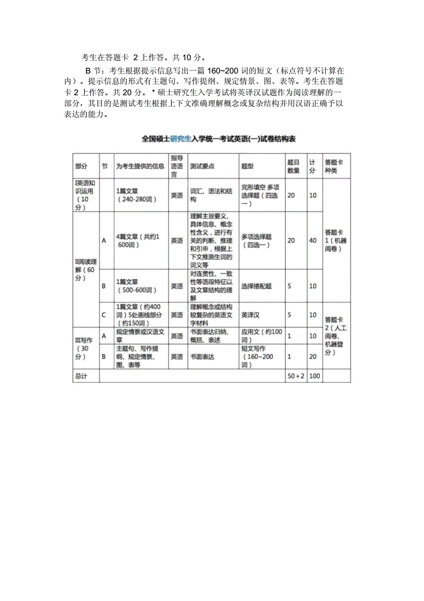 英语考研考什么科目_学科英语考研考什么科目