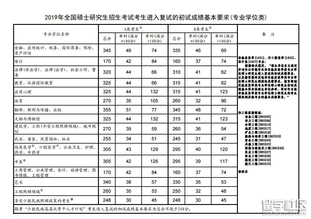 风景园林考研满分多少(考研满分多少)