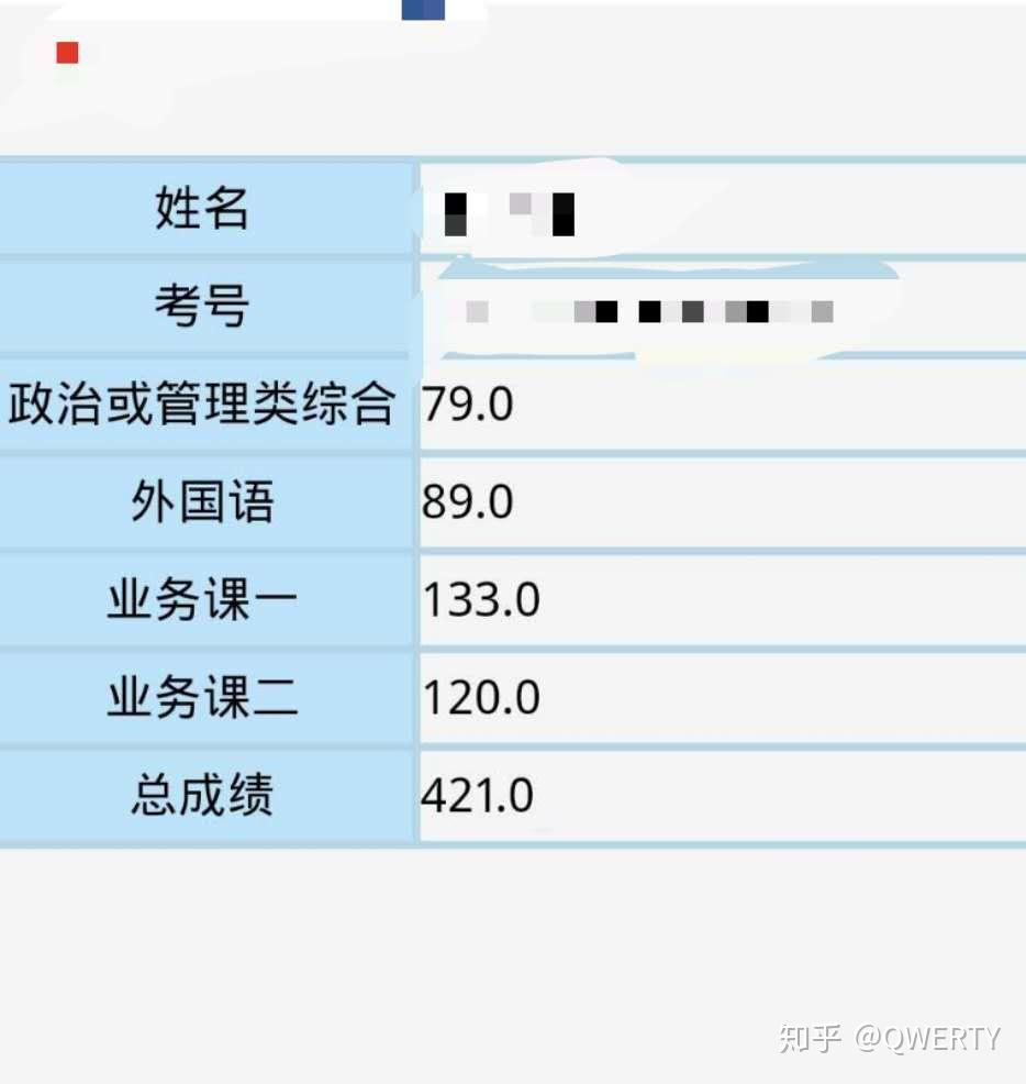 考研英语一多少分_考研英语一多少分满分