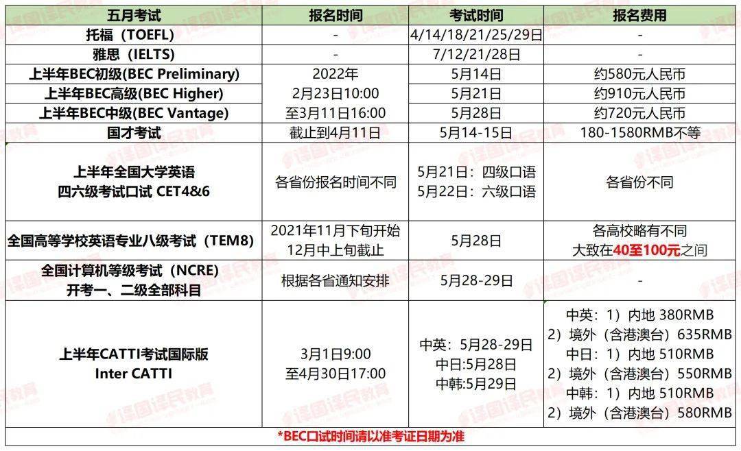 2022上半年英语六级成绩查询时间_2022年上半年英语六级成绩查询