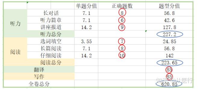 雅思6分相当于托福多少分_六级相当于雅思多少分