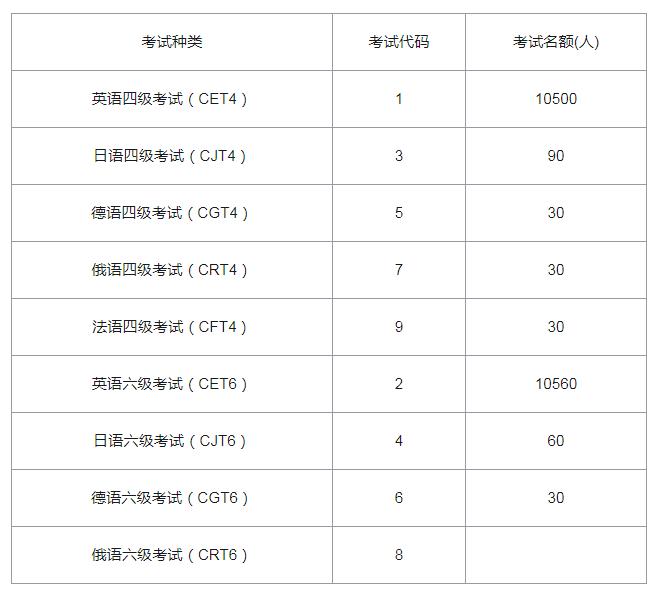 英语四级考试时间分布_英语四级考试时间分布表