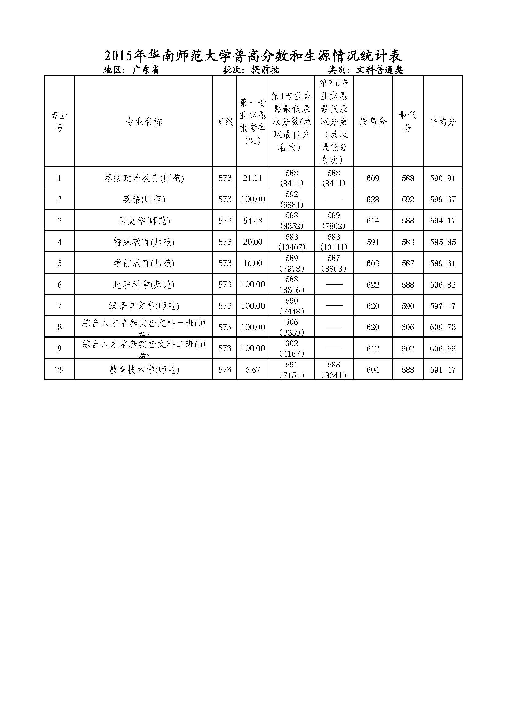 广州英语六级分数线(广东英语六级成绩公布时间)