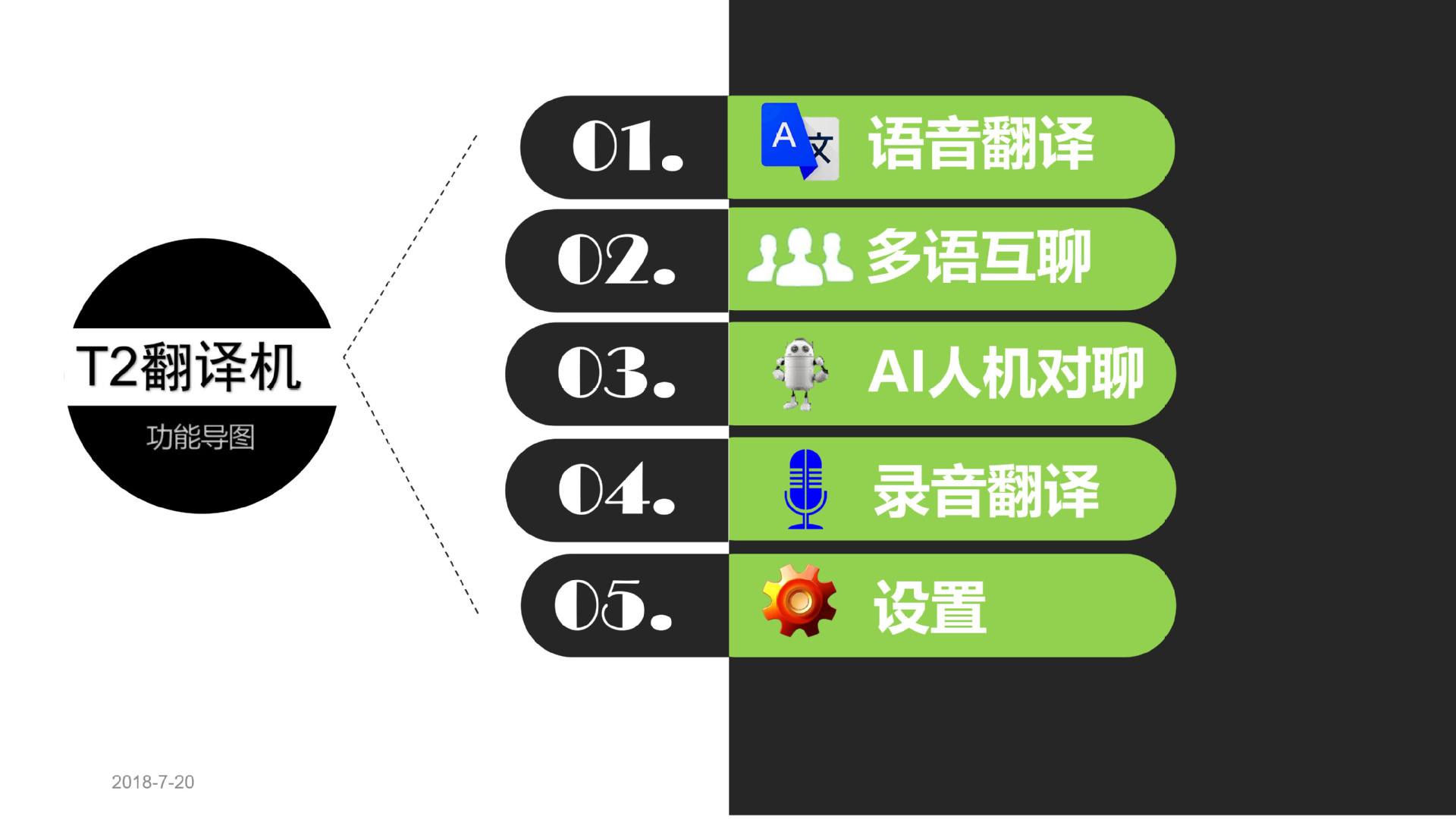 拍照翻译精灵_拍照翻译精灵在线