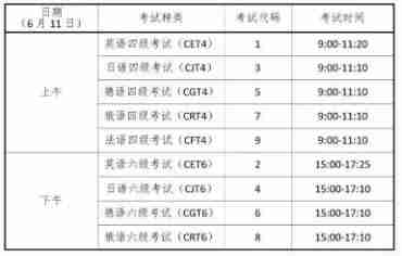 大学英语六级报名条件_英语六级报名条件