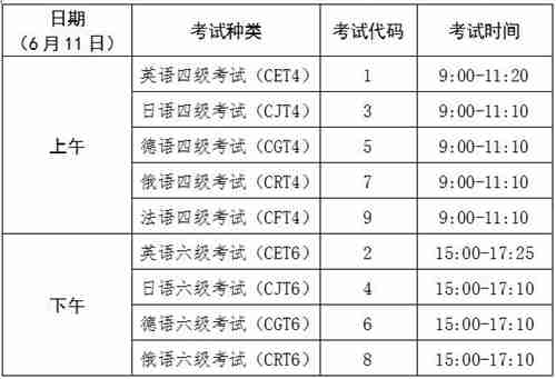 大学英语六级报名条件_英语六级报名条件