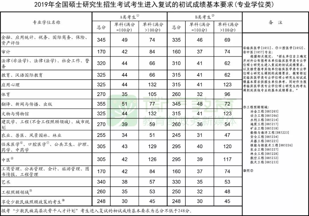 学科英语考研分数线2024国家线(学科英语考研分数线2024国家线多少分)