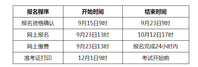 英语六级时间安排(英语六级时间安排分配)