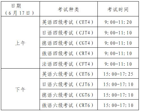 英语六级时间安排(英语六级时间安排分配)