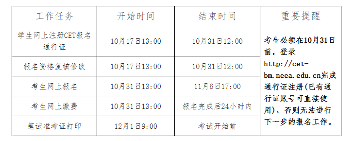 2022年六级英语报考时间(2022六级报名时间及考试时间)