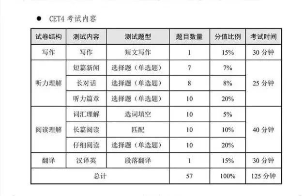考研英语题型英语一(考研英语题型英一)