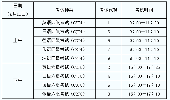 全国大学六级英语总分多少分及格_全国大学英语六级考试满分是多少分