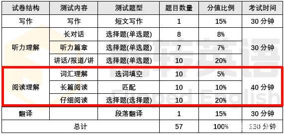 六级英语什么时候考2023(六级英语什么时候考)