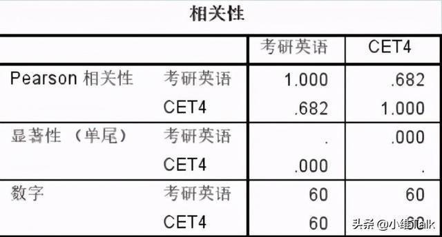 四级过不了考研有戏吗_考研英语题型和四六级一样吗