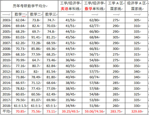 考研满分多少啊(临床考研满分多少啊)