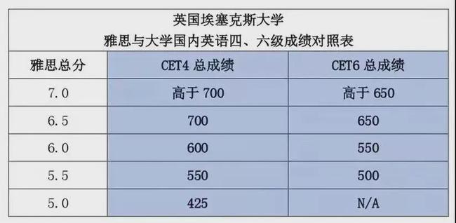 2022全国英语六级多少分过线啊_2022全国英语六级多少分过线
