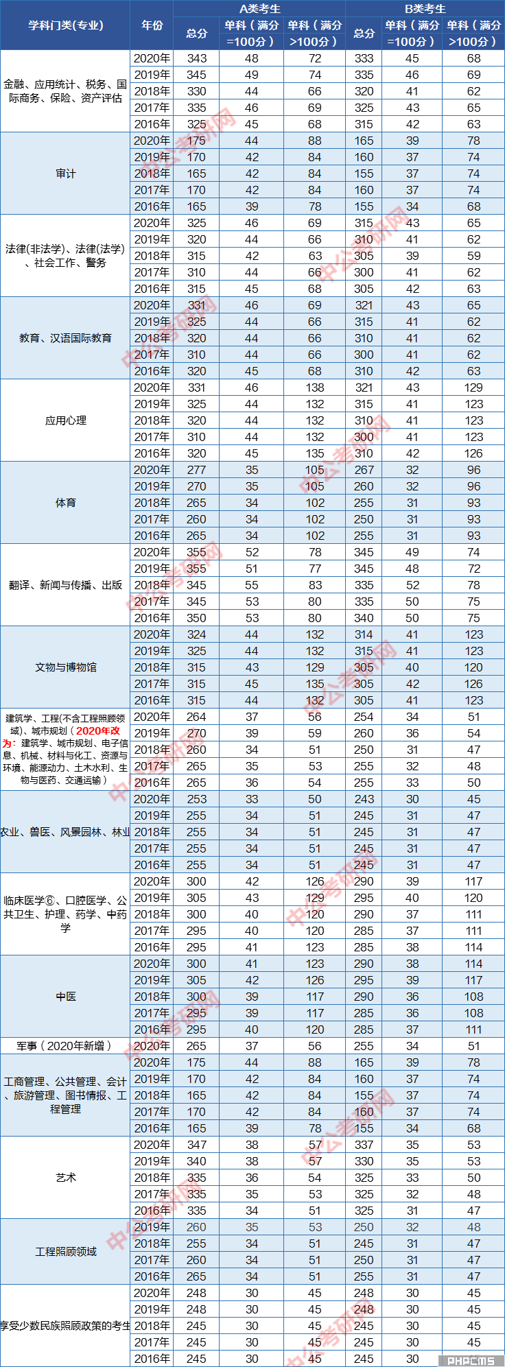 考研英语国家线是什么水平_考研英语国家线什么水平