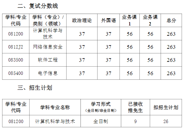 鲁东大学学科英语考研分数线(学科英语考研分数线)