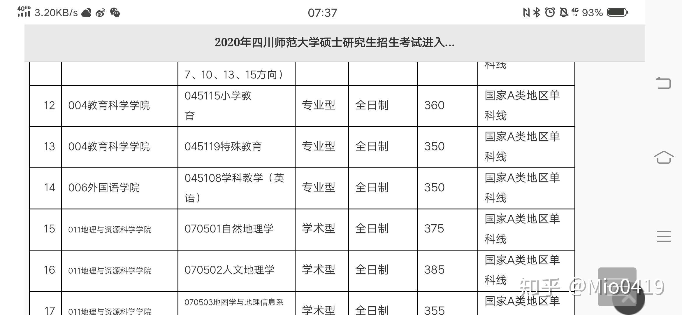 鲁东大学学科英语考研分数线(学科英语考研分数线)