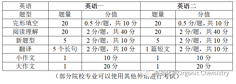 考研英语时间应该怎么安排_考研英语时间分配知乎