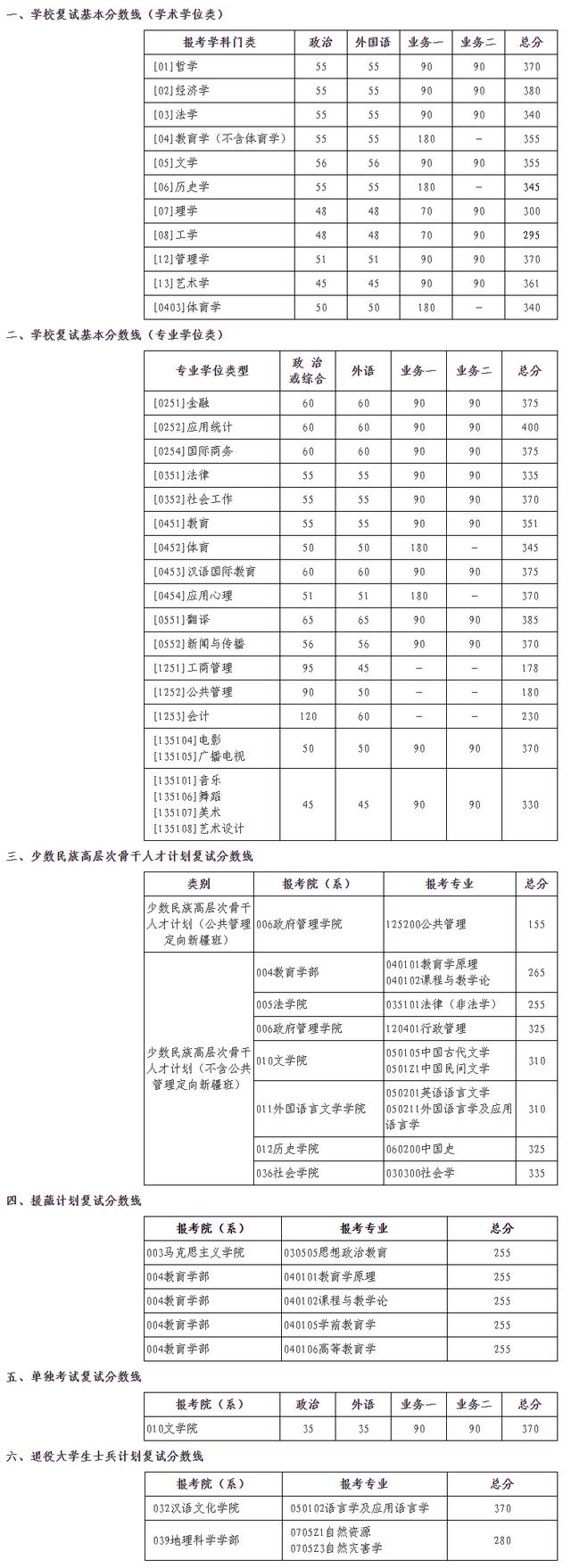 考研英语多少分以上(考研英语多少分及格)