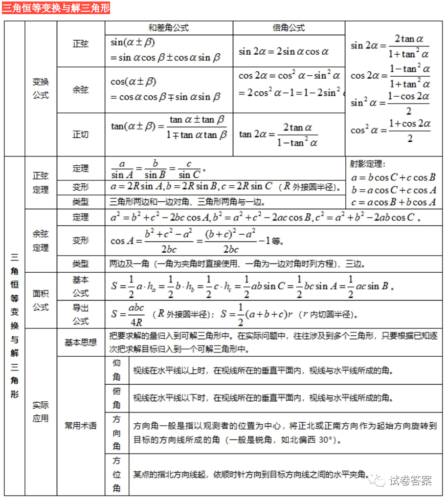 高中数学竞赛知识点总结汇总(高中数学竞赛知识点总结)