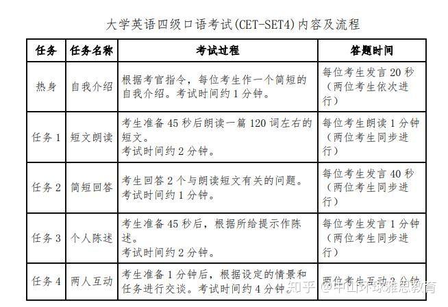 2019下半年英语六级报名时间是多少(2019下半年英语六级报名时间)