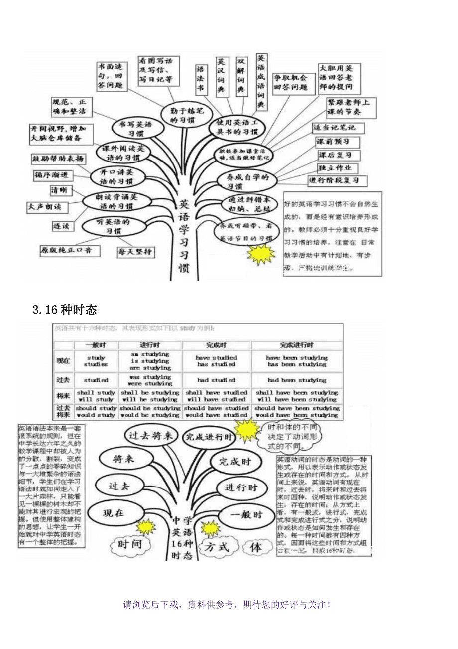 初中英语语法点总结归纳_初中英语语法点