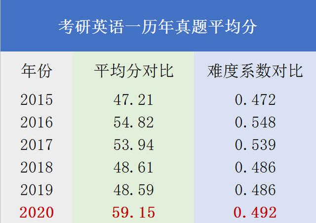 艺术类考研英语国家线_艺术类考研英语国家线一般是多少