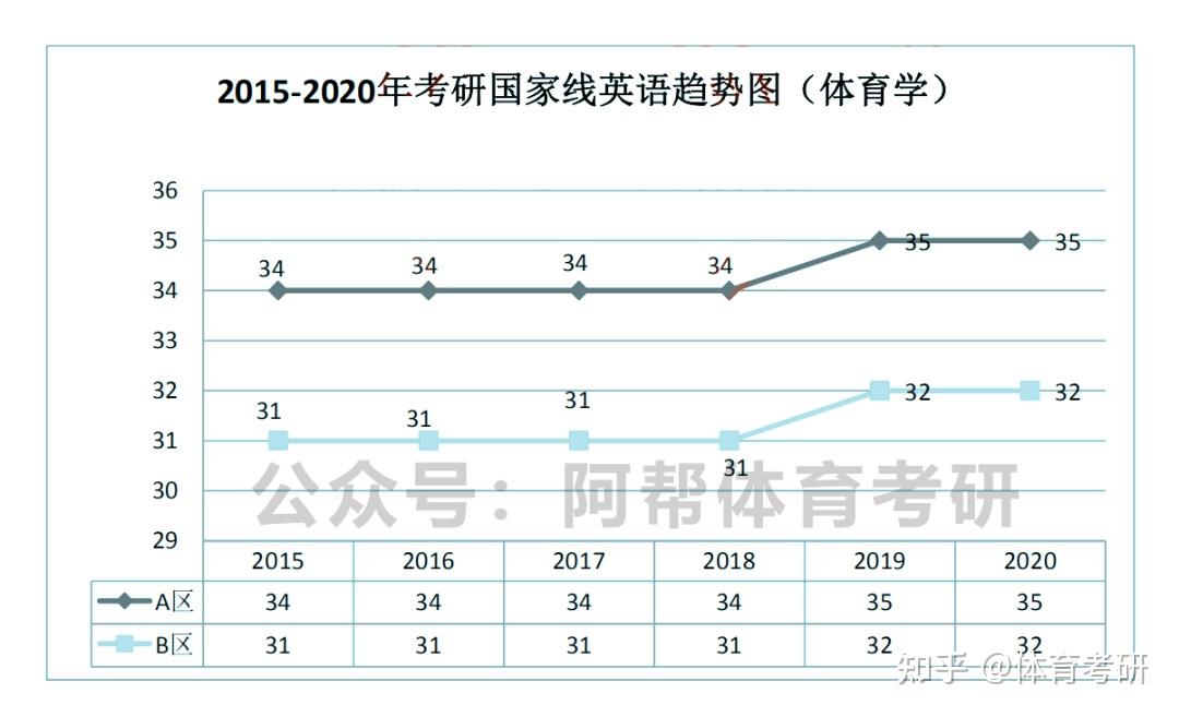 考研英语国家线为什么这么低(考研英语国家线为什么这么低呢)