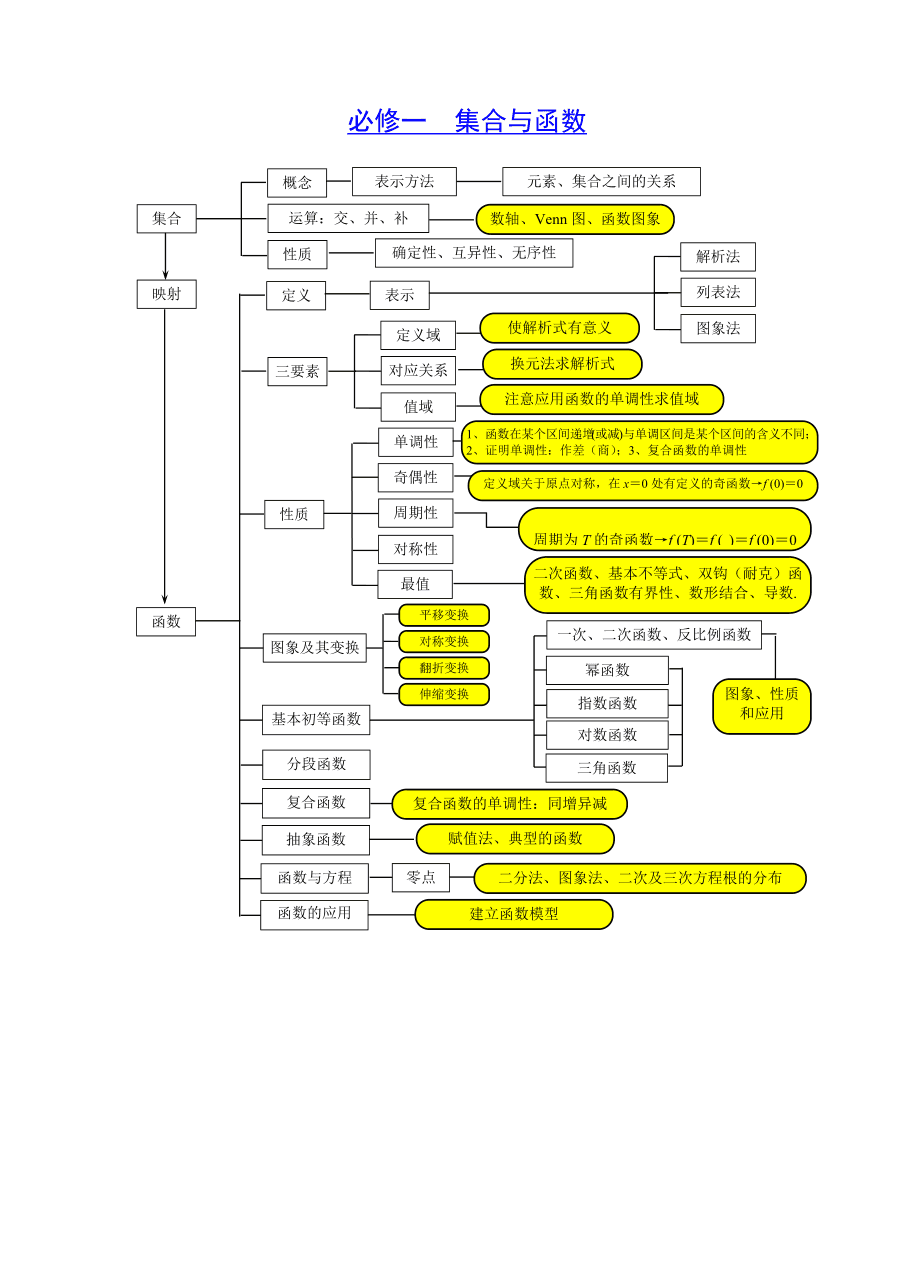 人教版高一数学知识点(高一数学知识点大全)