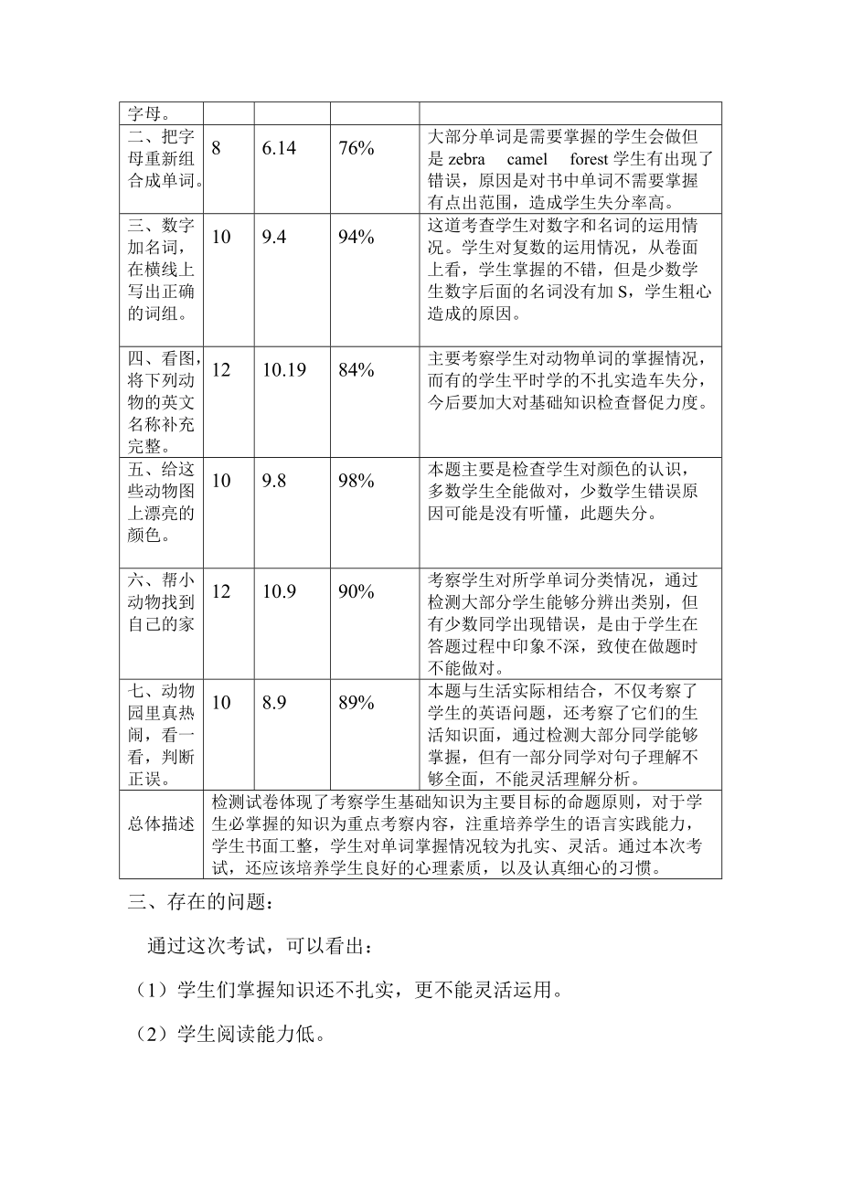 小学英语试卷分析优点_小学英语试卷分析存在问题