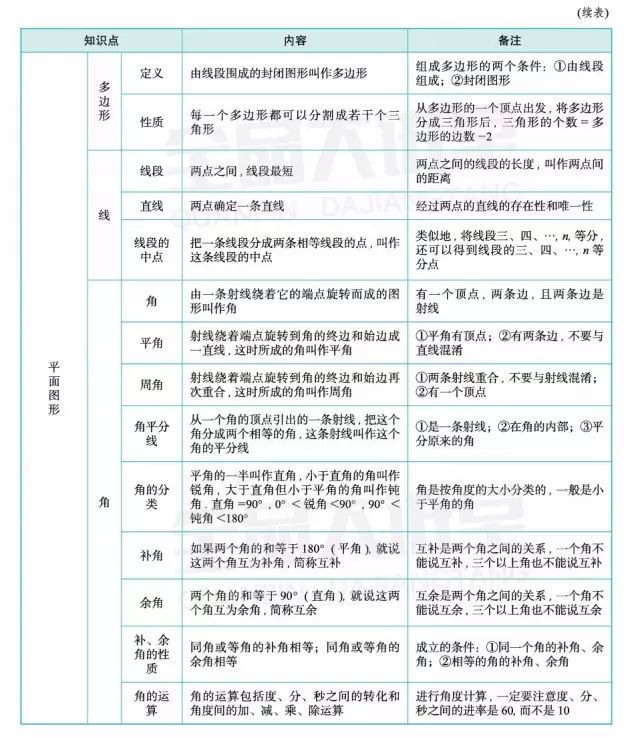 初中数学知识点总结七年级上册人教版(初中数学知识点总结七年级上册)