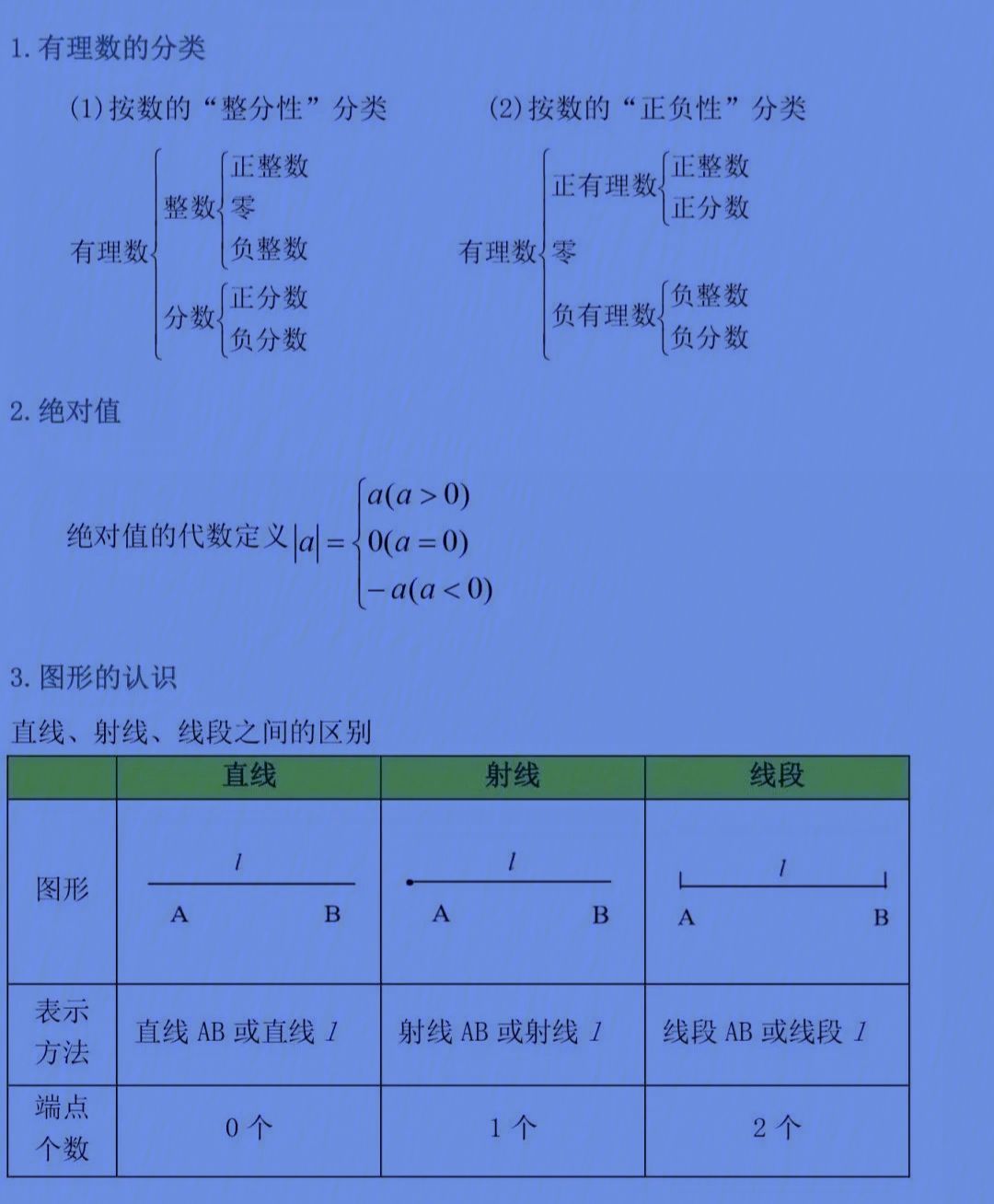 高中会考数学知识点总结2022年级(高中会考数学知识点总结2022)