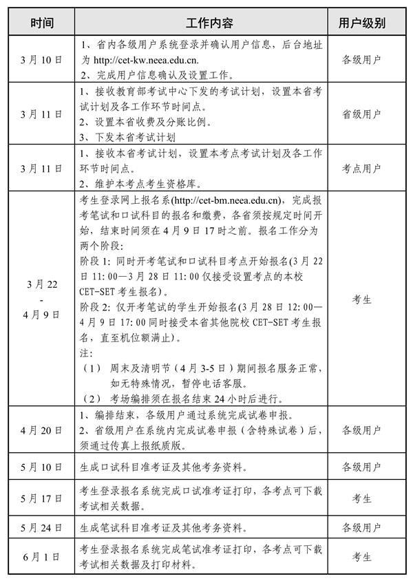 河南英语六级考试时间2021下半年_河南英语六级考试2021考试时间