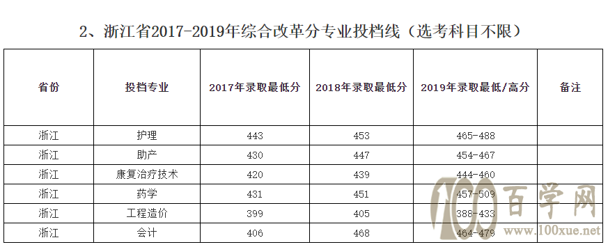2020年大学英语六级分数线(2020英语六级分数线)