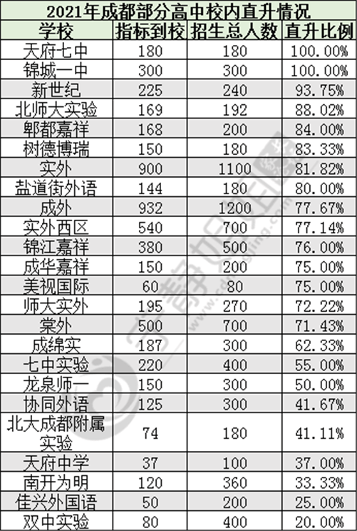 宁波高中补课机构排名(高中补课机构排名)