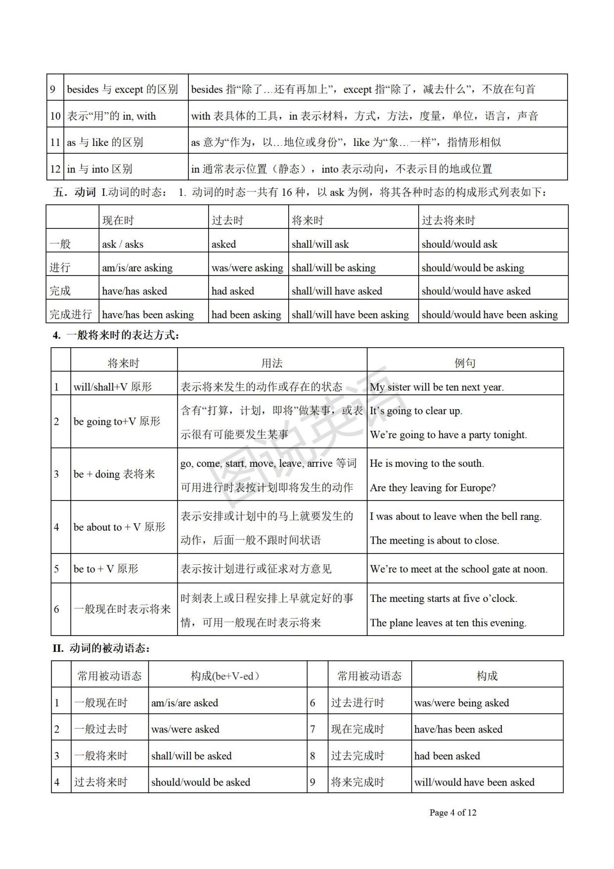 最新初中英语语法大全+知识点总结(初中英语语法大全完整版)