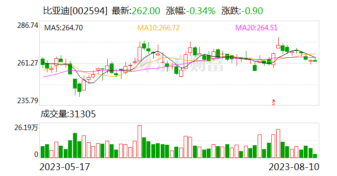 英语六级成绩查询2019上半年的简单介绍