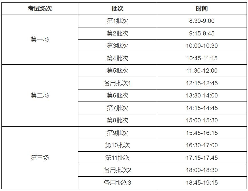 大学英语六级考试时间分配(英语六级考试时间分配表)