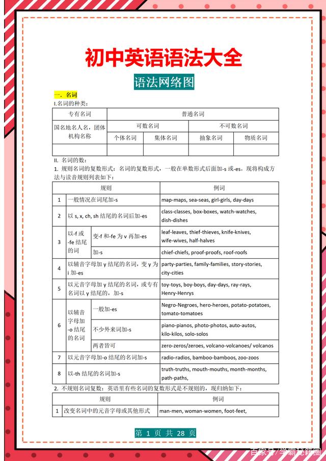 初中英语语法与词汇2000题答案(初中英语语法与词汇2000题答案详解)