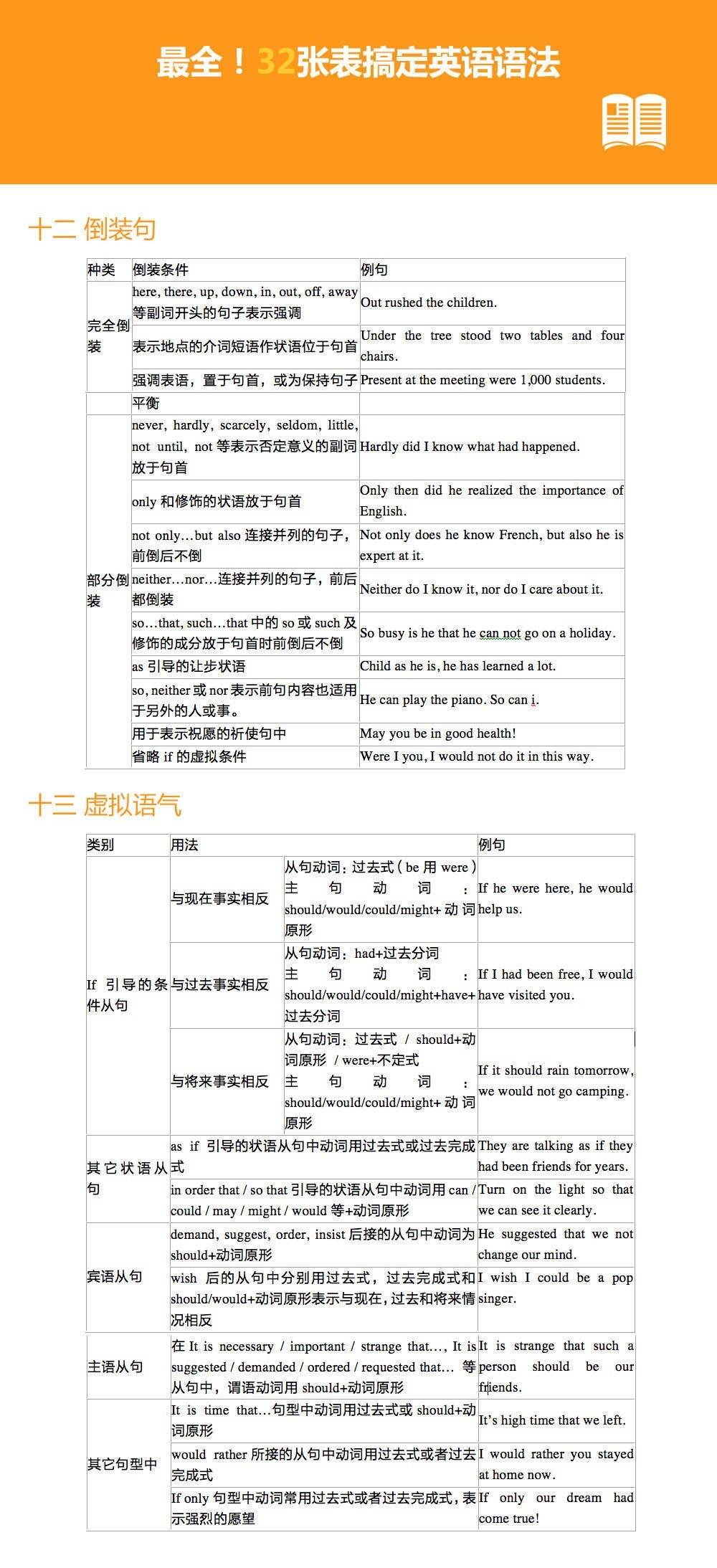 初中英语语法与词汇2000题答案(初中英语语法与词汇2000题答案详解)