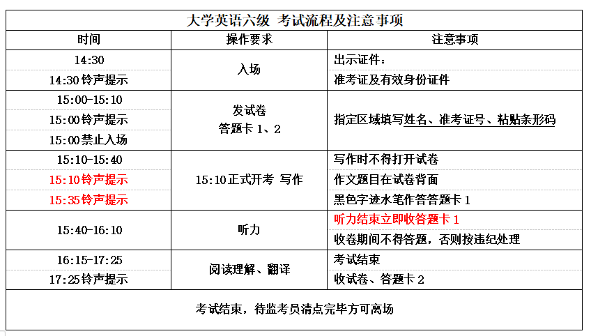 英语六级考试时长多少_英语六级考试时长多少分钟